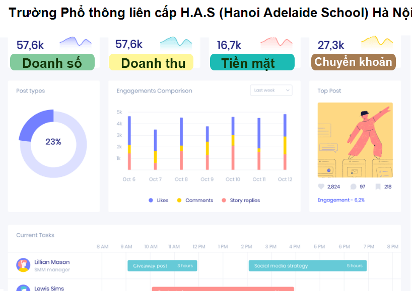 Trường Phổ thông liên cấp H.A.S (Hanoi Adelaide School) Hà Nội